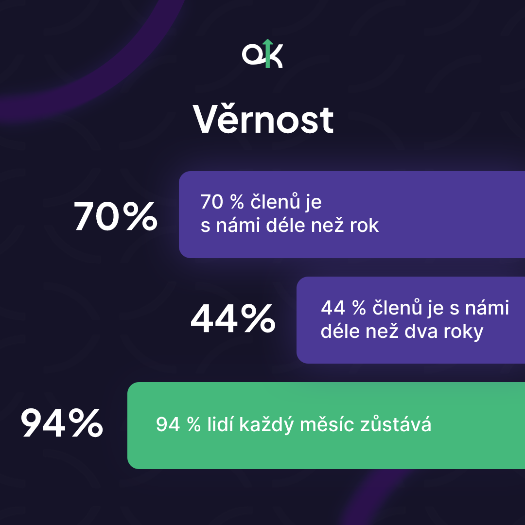 OK Akademie – 6 let výsledky, statistika 4